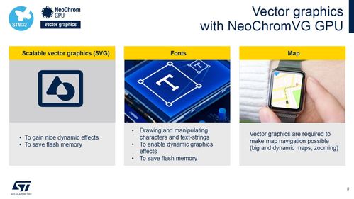 新款stm32u5 讓便攜產(chǎn)品擁有驚艷圖效