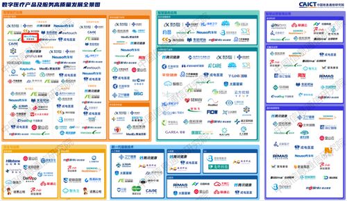 華美浩聯入選中國信通院 數字醫療產品及服務高質量發展全景圖