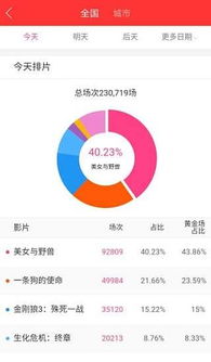 糯米票房排行榜安卓版下載 糯米票房appv1.1.1 最新版 騰牛安卓網