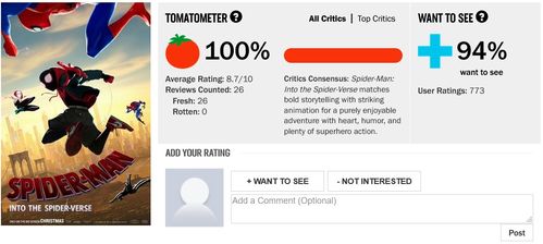 神作預定 索尼又打出一張王牌 蜘蛛俠 平行宇宙