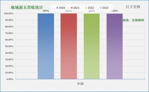 巨子生物 2367.hk