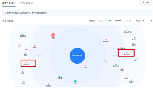 中古風(fēng)家居項(xiàng)目全維度拆解 需求洞察、流量策略、產(chǎn)品設(shè)計(jì)、內(nèi)容生態(tài)與影像庫(kù)構(gòu)建